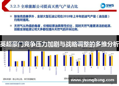 英超豪门竞争压力加剧与战略调整的多维分析